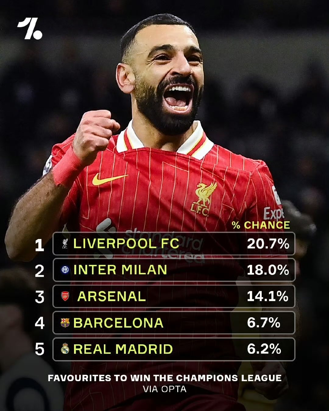 利物浦爆冷那不勒斯，马夏尔绝境逆转的简单介绍