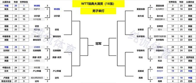 Rogue绝杀HKA,Clid一己之力扛起全队 Rogue绝杀HKA,Clid一己之力扛起全队