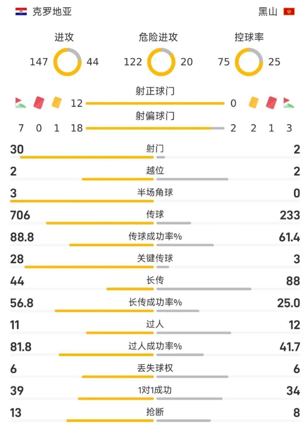 包含欧预赛比赛总分揭晓，各队排名分晓的词条